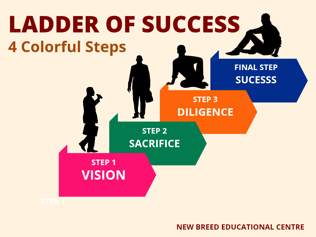 LADDER OF SUCCESS AND SACRIFICE